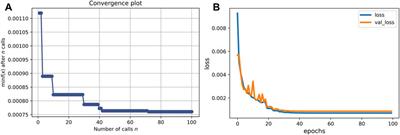 Rapid construction of Rayleigh wave dispersion curve based on deep learning